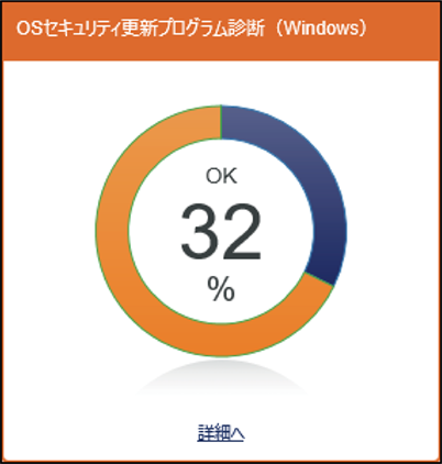 ISM600U_dashboard_OSセキュリティ更新プログラム診断_Win.png