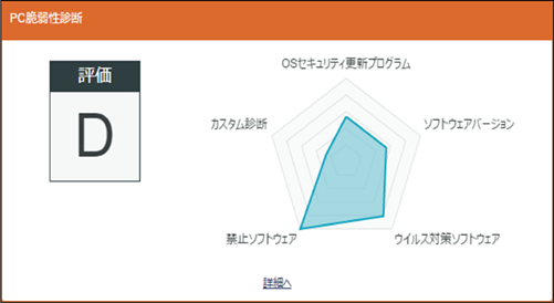 ISM600U_dashboard_PC脆弱性診断.png