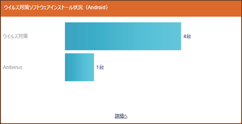 ISM600U_dashboard_ウイルス対策ソフトウェアインストール状況.png