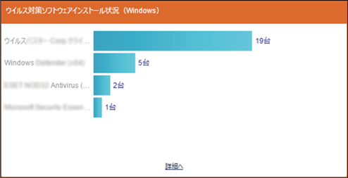 ISM600U_dashboard_ウイルス対策ソフトウェアインストール状況_Win.png