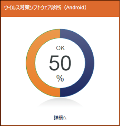 ISM600U_dashboard_ウイルス対策ソフトウェア診断_Android.png