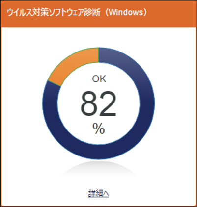 ISM600U_dashboard_ウイルス対策ソフトウェア診断_Win.png