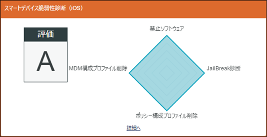 ISM600U_dashboard_スマートデバイス脆弱性診断_iOS.png