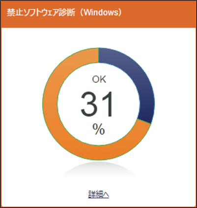 ISM600U_dashboard_禁止ソフトウェア診断_Win.png