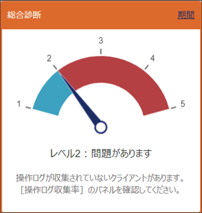 ISM600U_dashboard_総合診断(650加工).png
