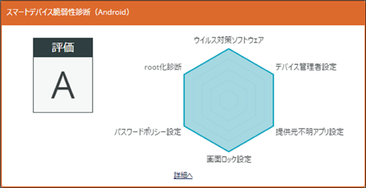 ISM600U_スマートデバイス脆弱性診断(Android).png