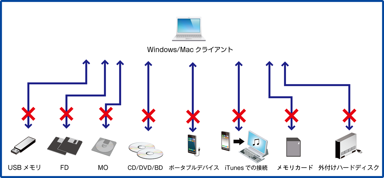 ISM600U_外部デバイス接続1(650加工).png