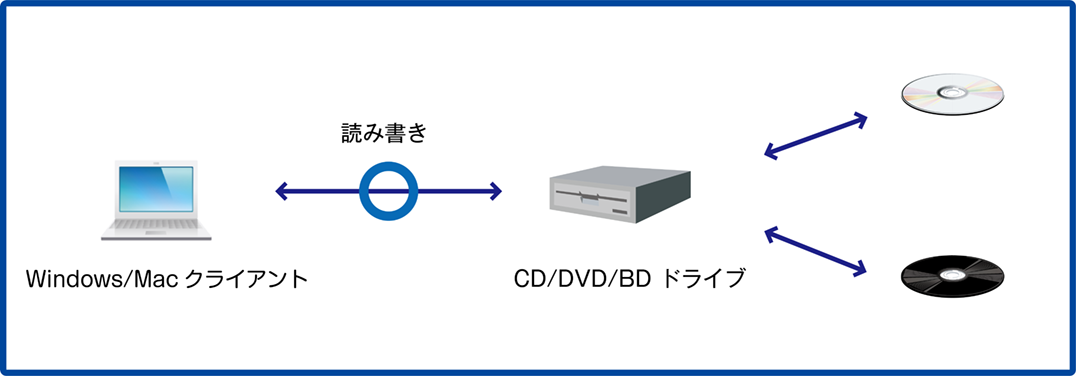 ISM600U_外部デバイス接続_CDドライブ(650加工).png