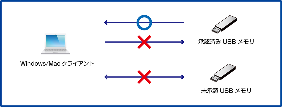ISM600U_外部デバイス接続_固体識別(650加工).png
