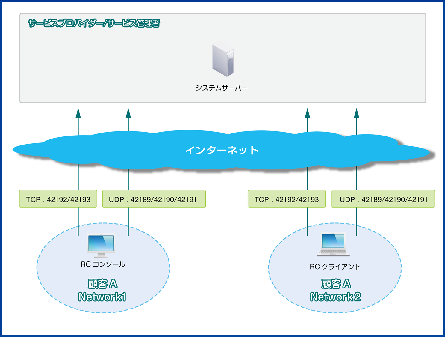 ISM600_RCS_使用ポート_all-in-on_顧客(651加工).png