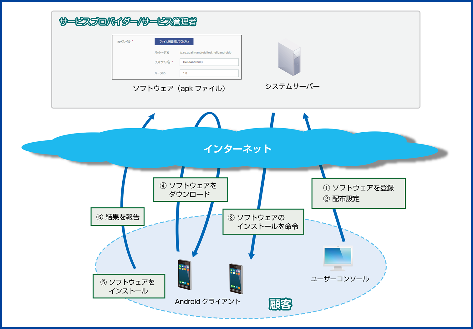 ISM600_配布概要図(Android)(650加工)_拡大なし.png