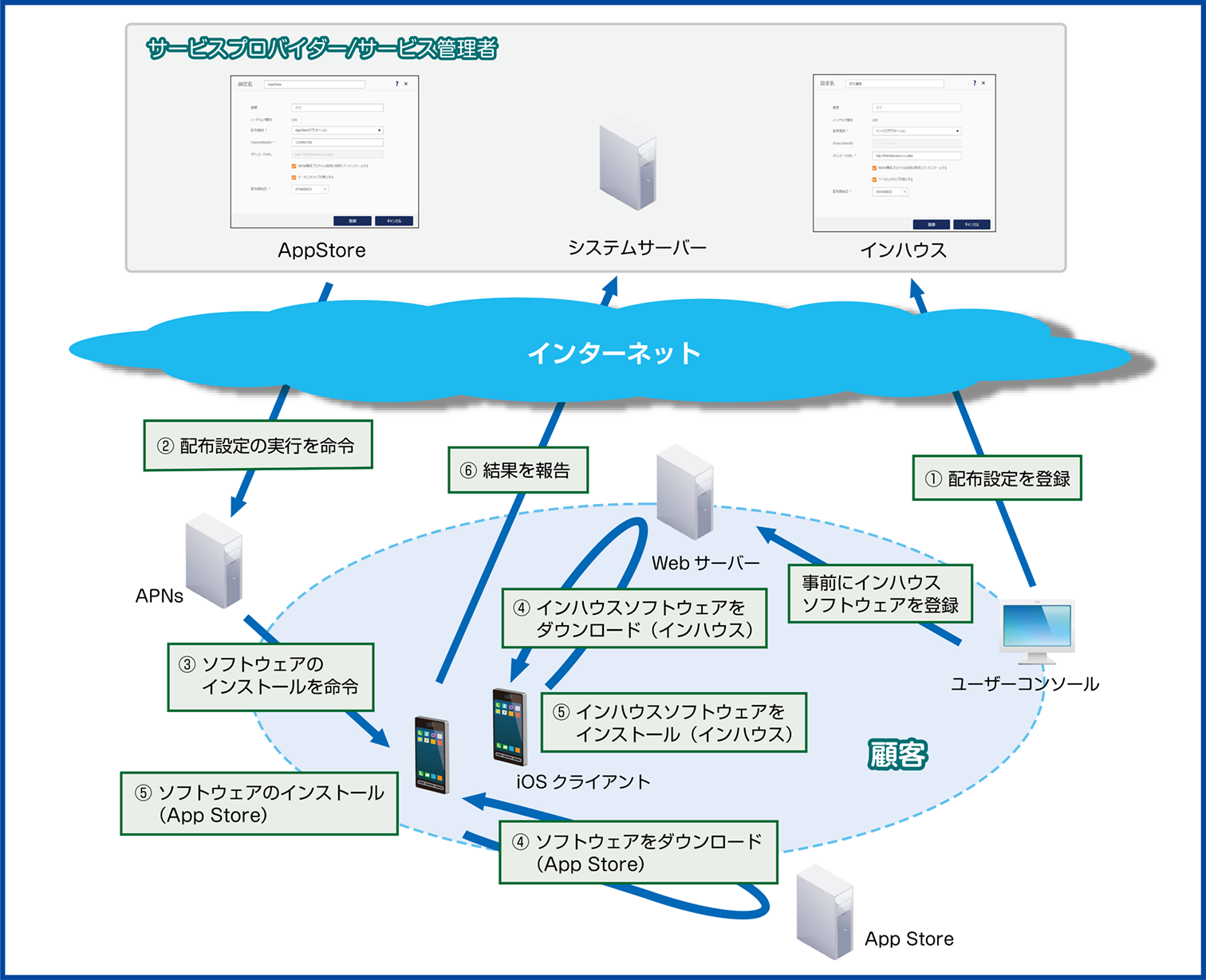 ISM600_配布概要図(iOS)(650加工)_拡大なし.png