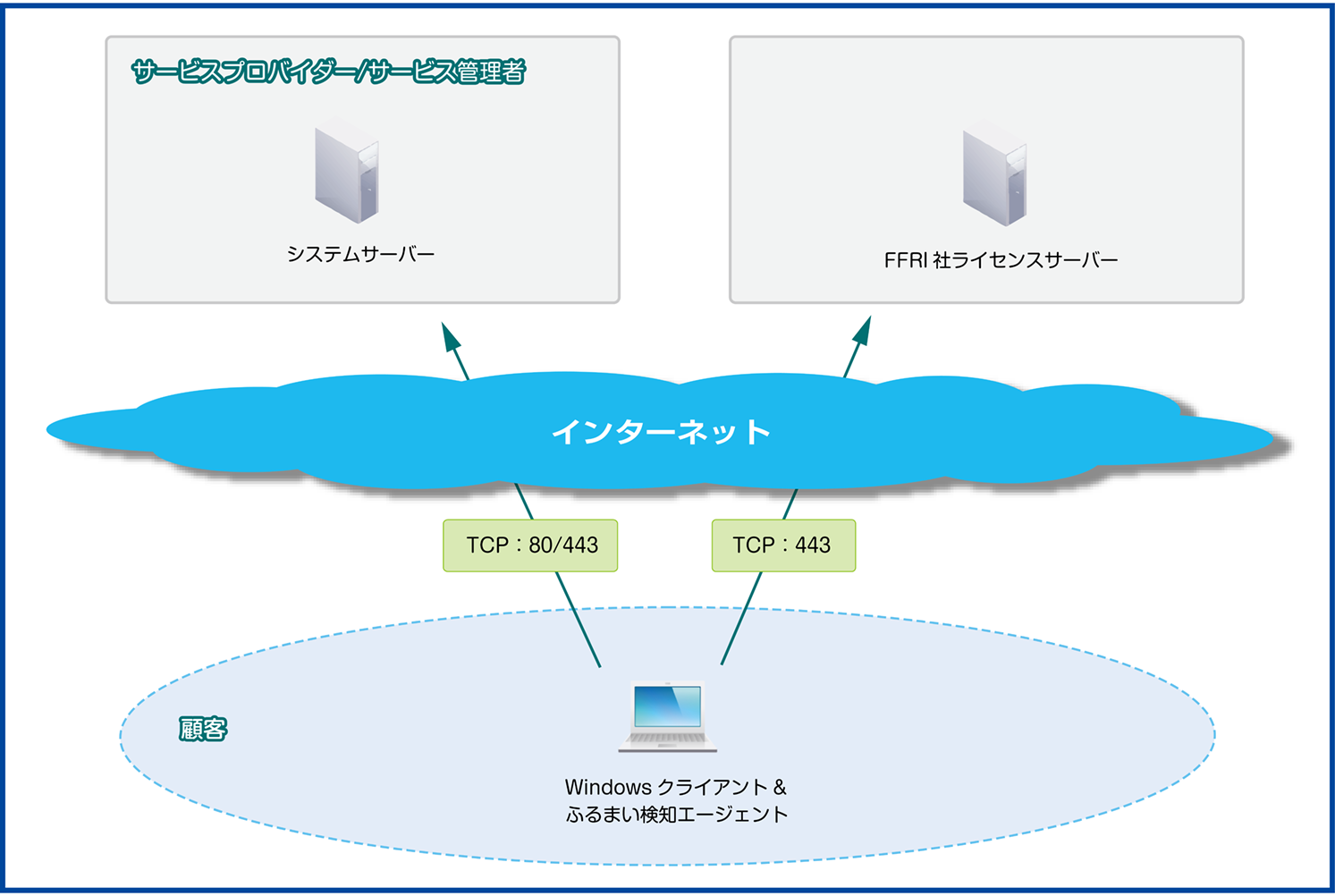 ISM600使用ポート-Yarai_ユーザー(700加工).png