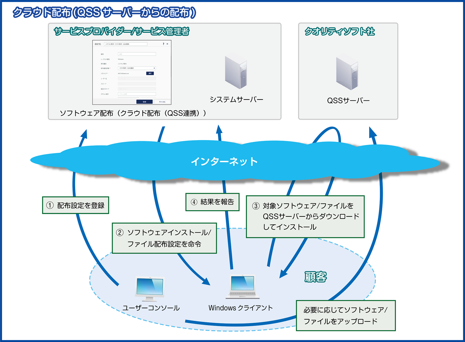 ISM650U_配布概要図(Win_QSSクラウド配布)_拡大なし.png