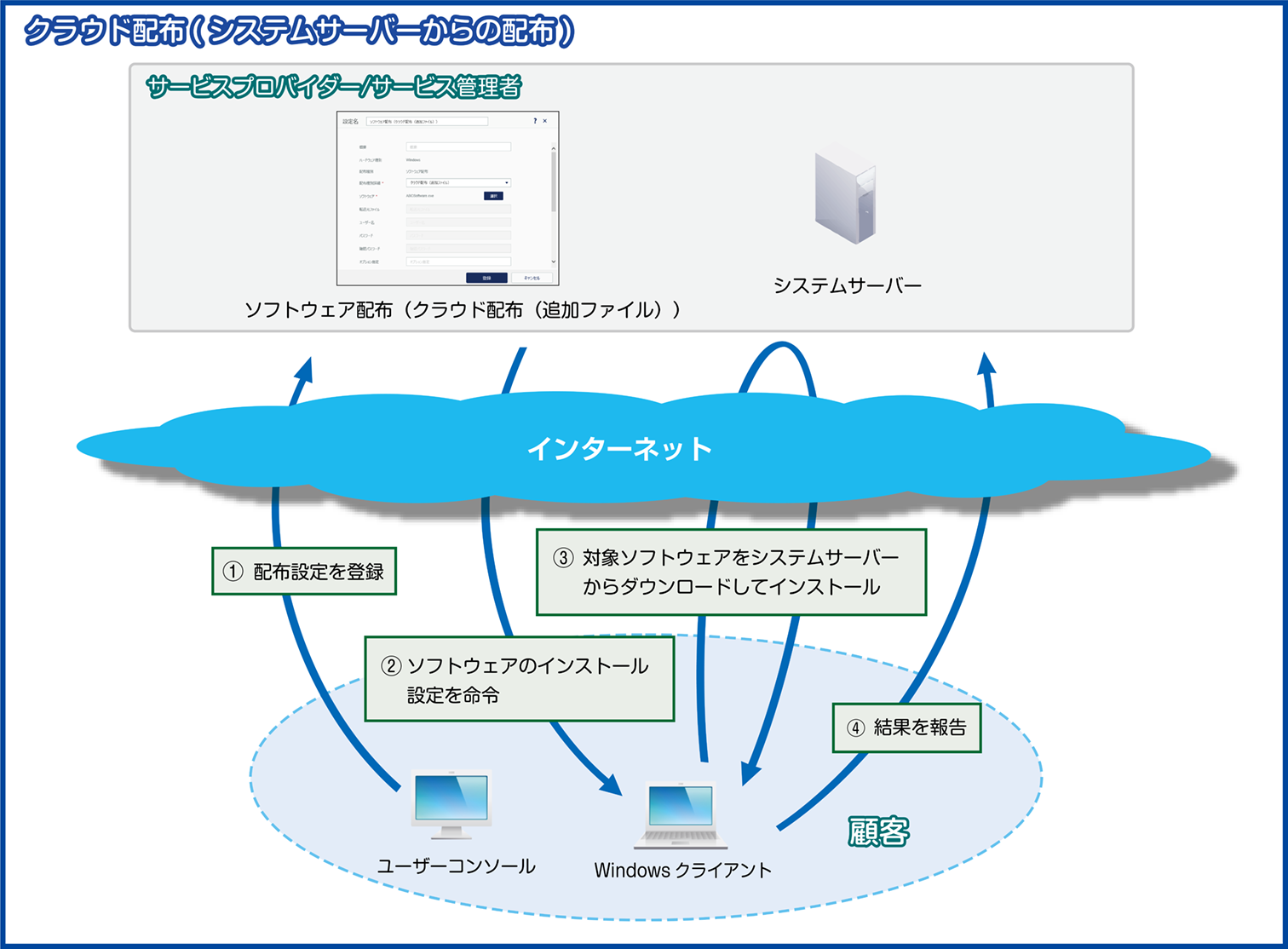 ISM650U_配布概要図(Win_クラウド配布)_拡大なし.png