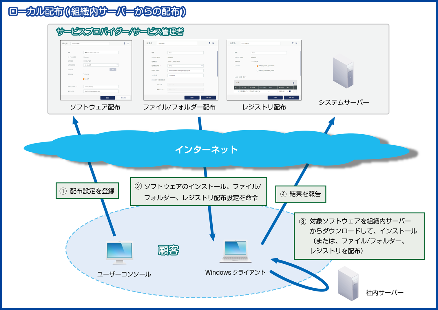 ISM650U_配布概要図(Win_ローカル配布)_(700加工)_拡大なし.png