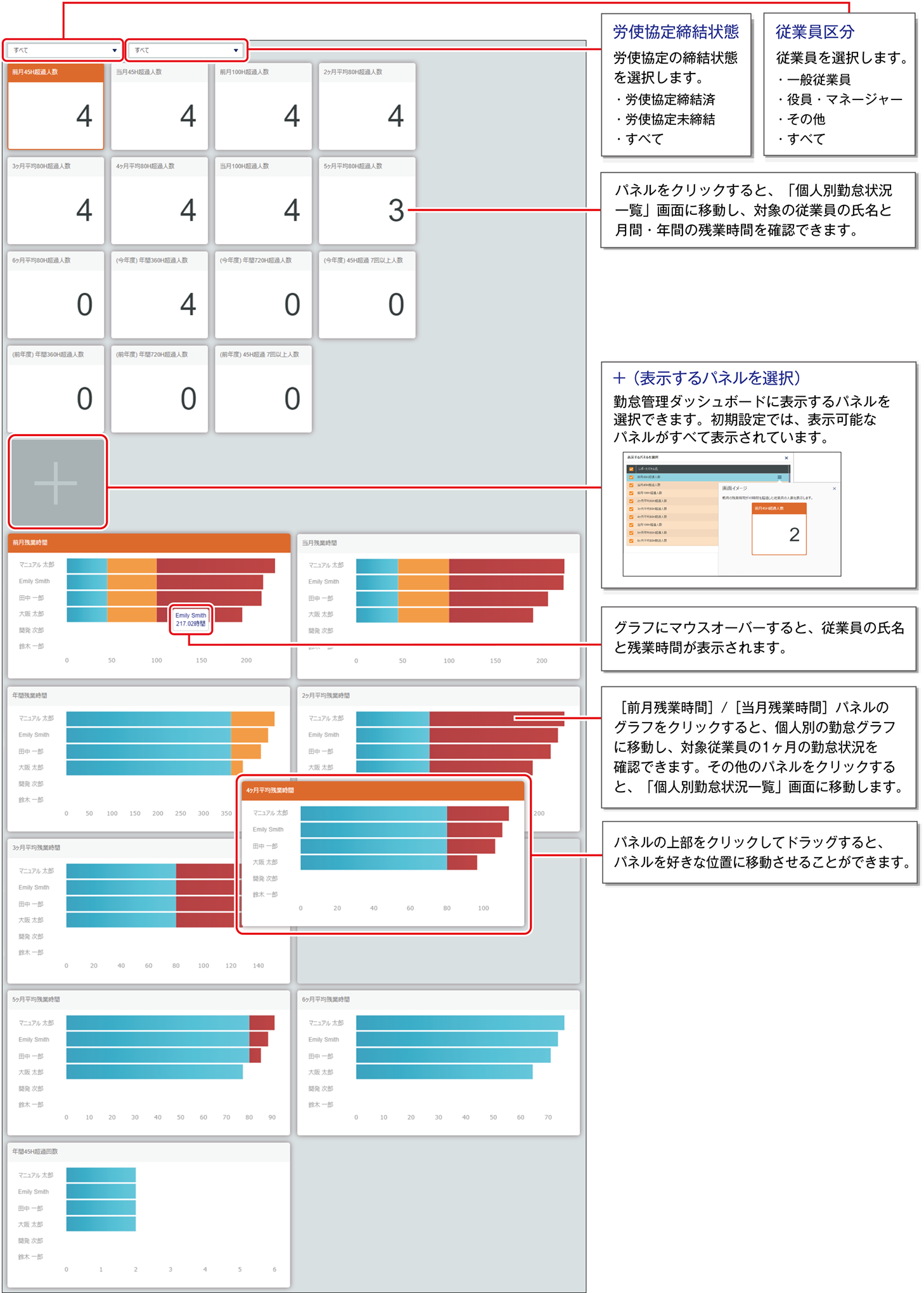 ISM660U_勤怠管理ダッシュボード説明_拡大なし.png