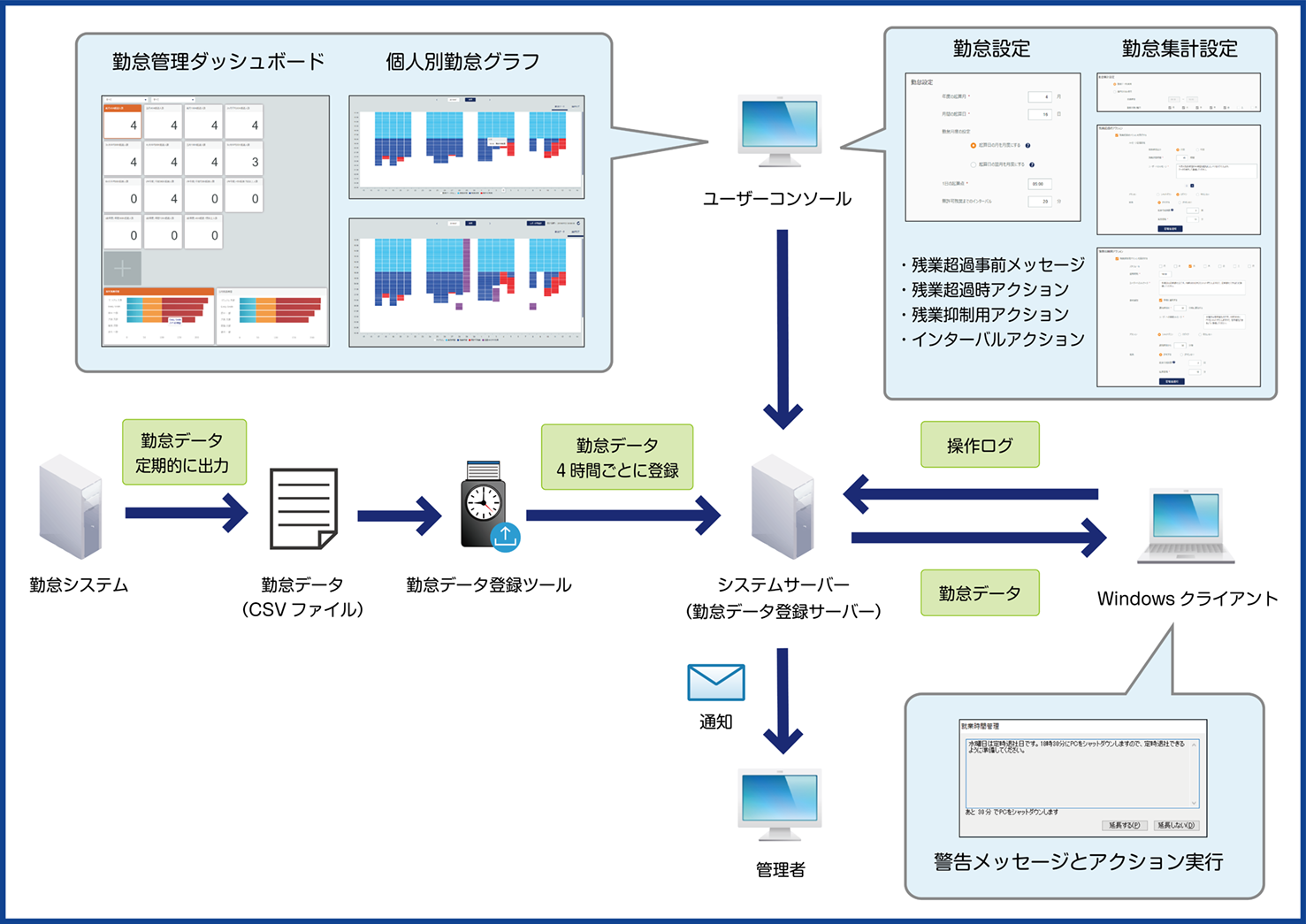 ISM660_就業時間管理(685加工)_拡大なし.png