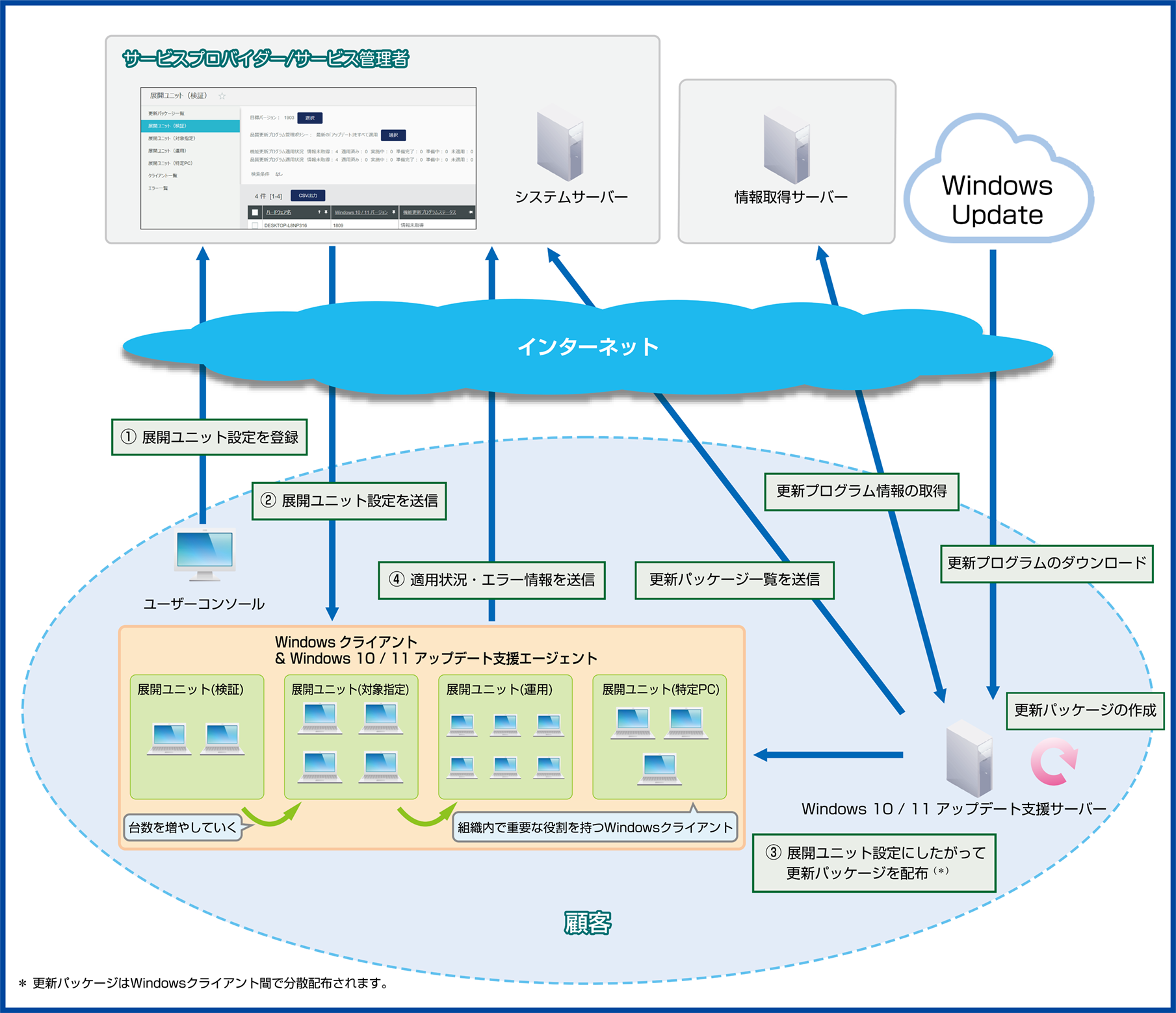 ISM670U_UC連携しくみ(710加工)_拡大なし.png