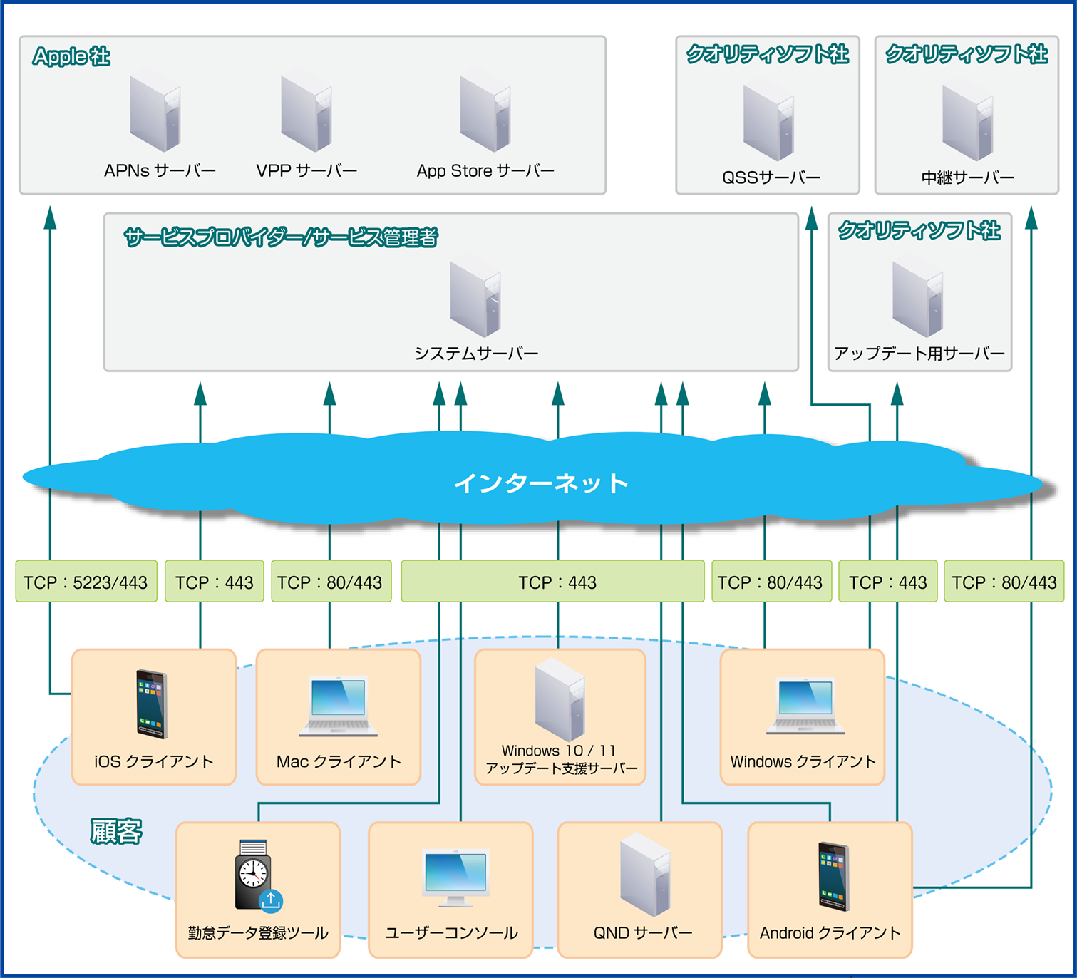 ISM689_使用ポート_ユーザー側(710加工).png