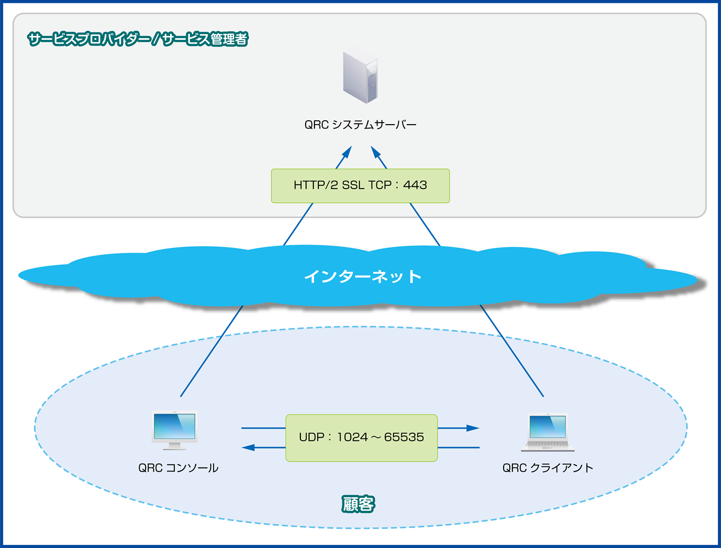 ISM700U_ポート番号_同じLAN上にある場合.png