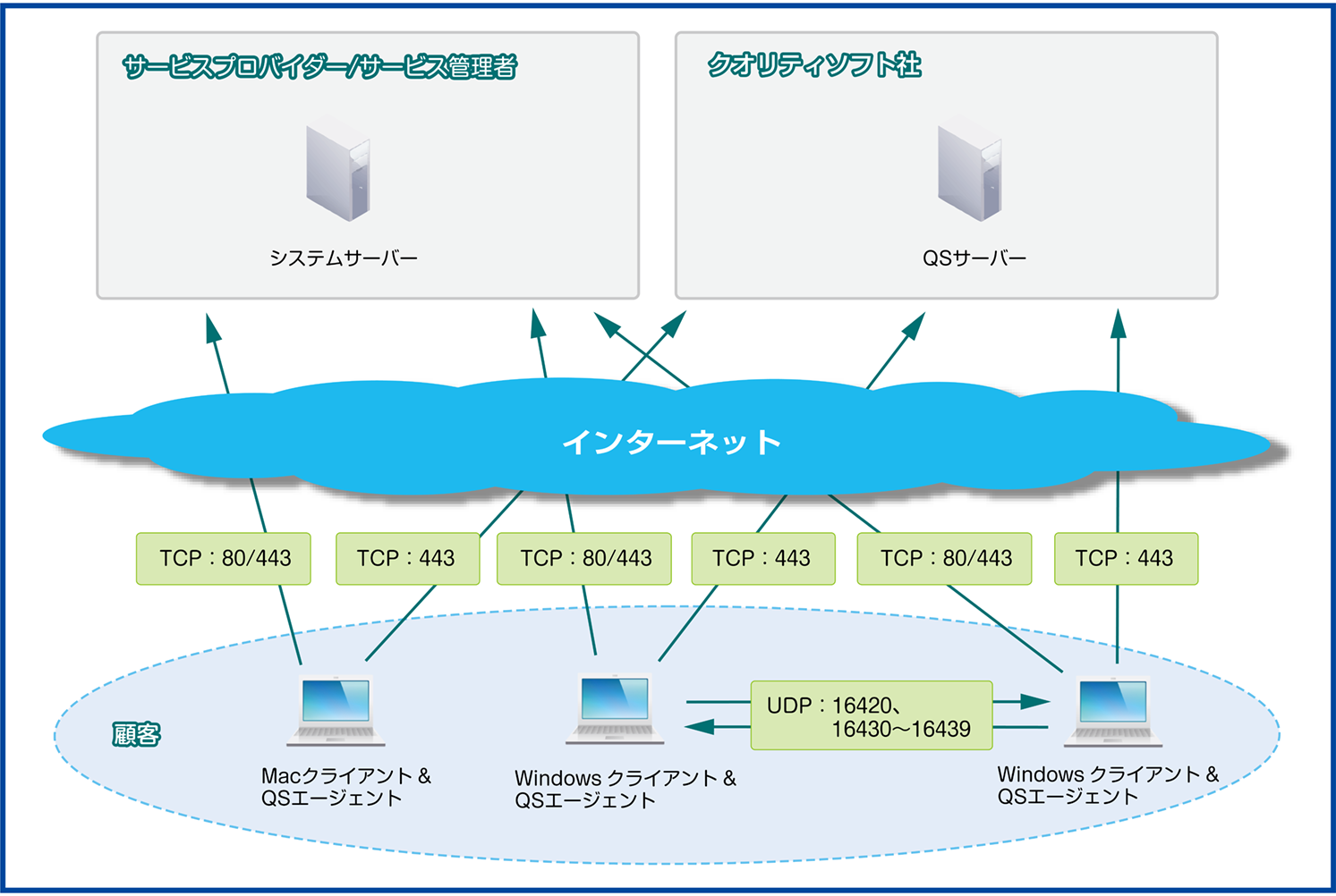 ISM700使用ポート_QSエージェント(731加工).png