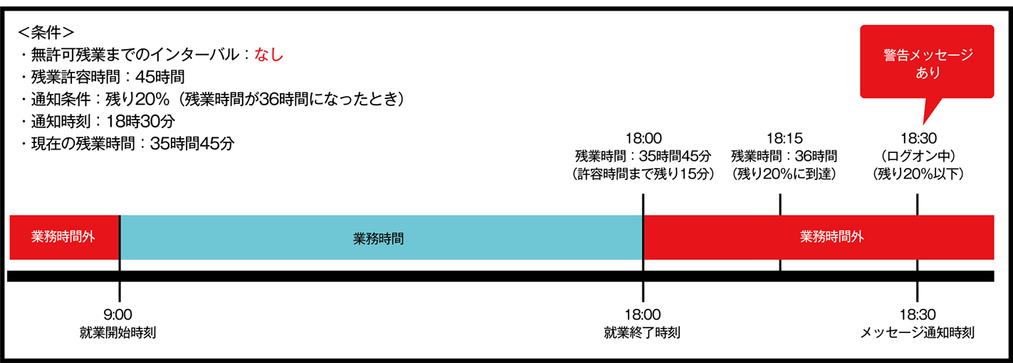 残業超過事前メッセージ1.png