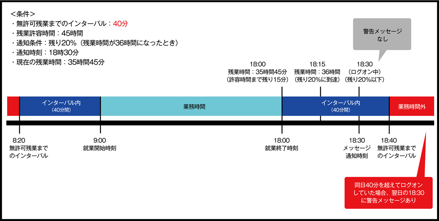 残業超過事前メッセージ2.png