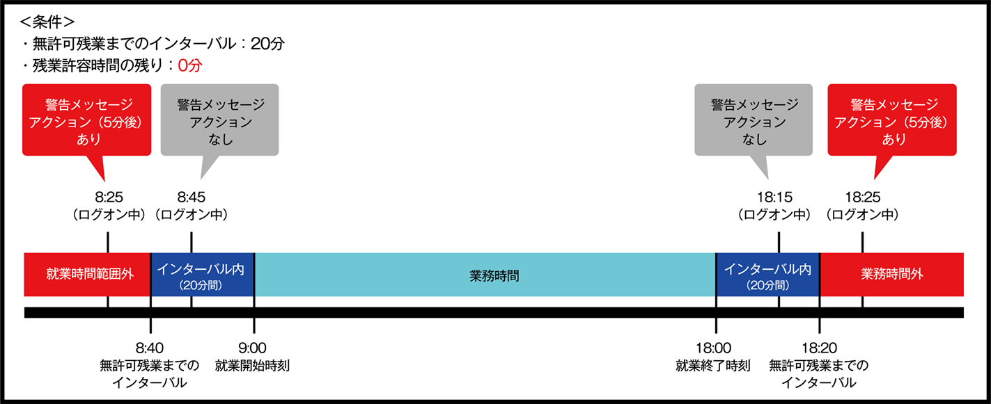 残業超過時アクション1.png