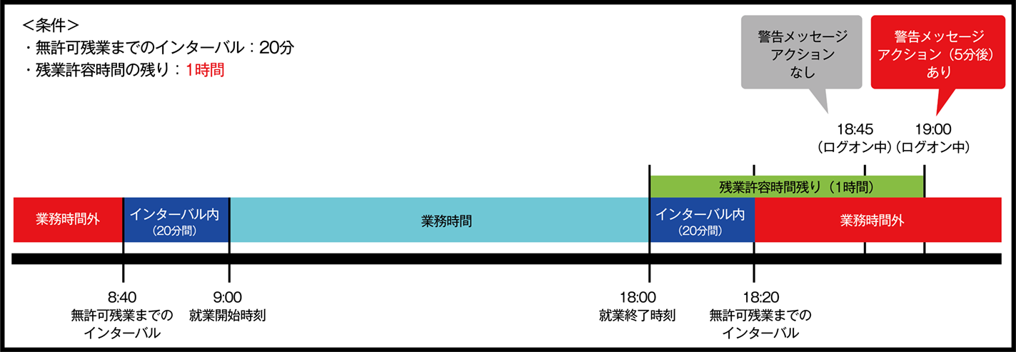 残業超過時アクション2(731加工).png